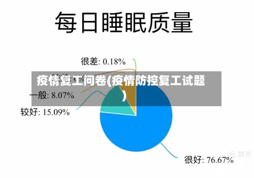 疫情复工问卷(疫情防控复工试题)