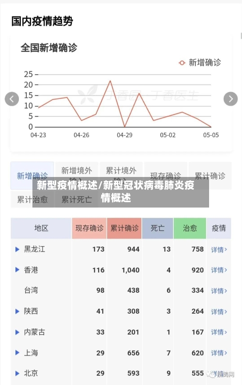 新型疫情概述/新型冠状病毒肺炎疫情概述