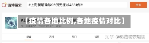 【疫情各地比例,各地疫情对比】-第1张图片