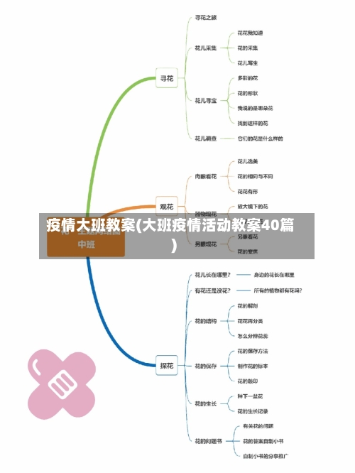 疫情大班教案(大班疫情活动教案40篇)