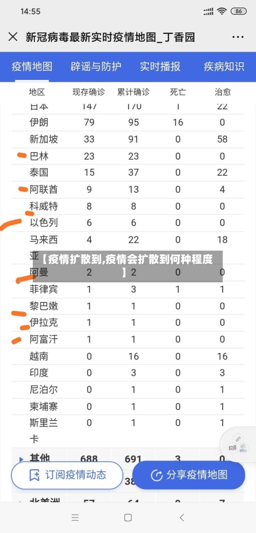 【疫情扩散到,疫情会扩散到何种程度】