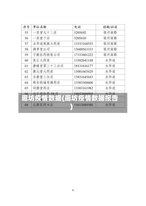 廊坊疫情数据(廊坊疫情数据报告)-第1张图片