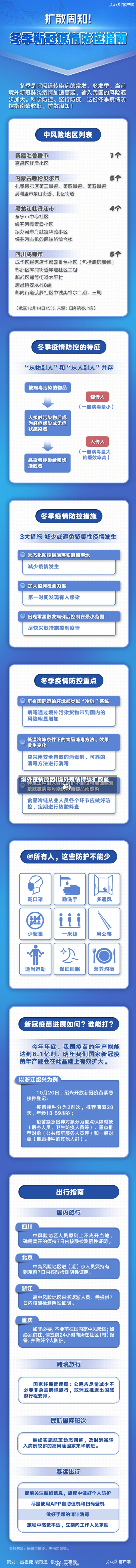境外疫情原因(境外疫情持续扩散蔓延)-第2张图片