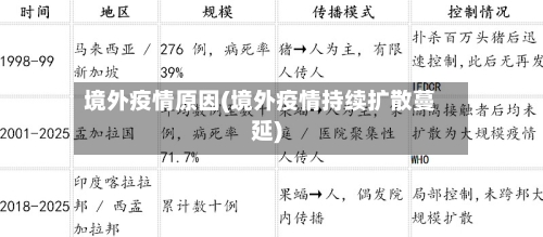 境外疫情原因(境外疫情持续扩散蔓延)-第1张图片