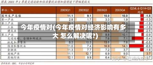 今年疫情对(今年疫情对经济影响有多大 怎么解决呢?)-第1张图片