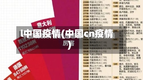 l中国疫情(中国cn疫情)-第1张图片