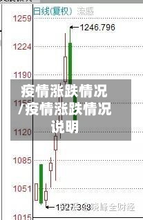 疫情涨跌情况/疫情涨跌情况说明-第1张图片