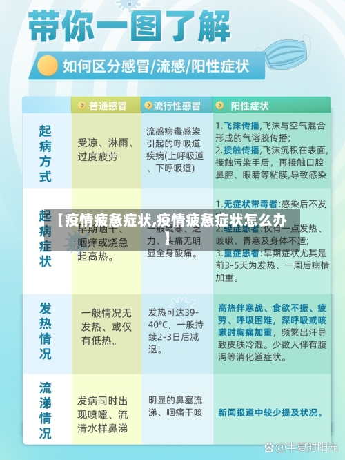 【疫情疲惫症状,疫情疲惫症状怎么办】