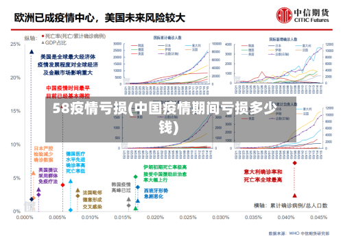 58疫情亏损(中国疫情期间亏损多少钱)-第2张图片