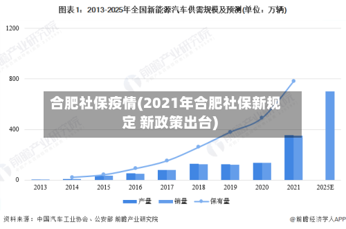 合肥社保疫情(2021年合肥社保新规定 新政策出台)