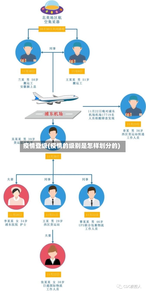 疫情登级(疫情的级别是怎样划分的)