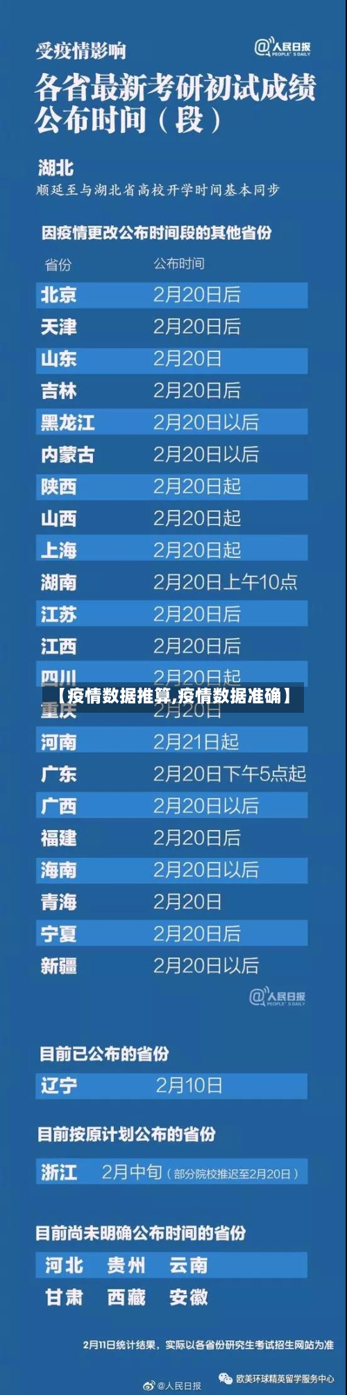 【疫情数据推算,疫情数据准确】-第1张图片