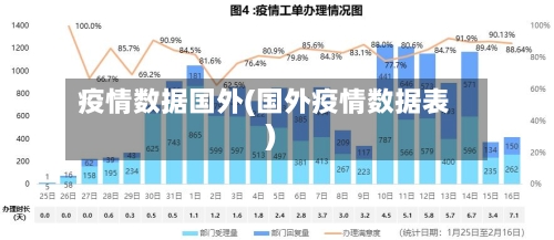 疫情数据国外(国外疫情数据表)