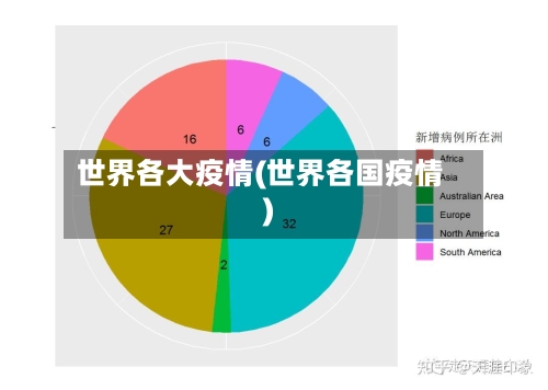 世界各大疫情(世界各国疫情)-第1张图片