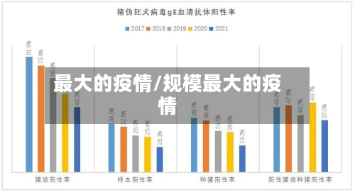 最大的疫情/规模最大的疫情-第1张图片