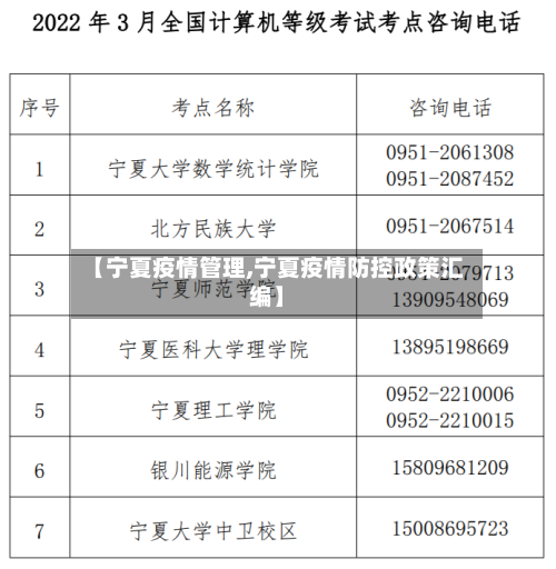 【宁夏疫情管理,宁夏疫情防控政策汇编】-第1张图片