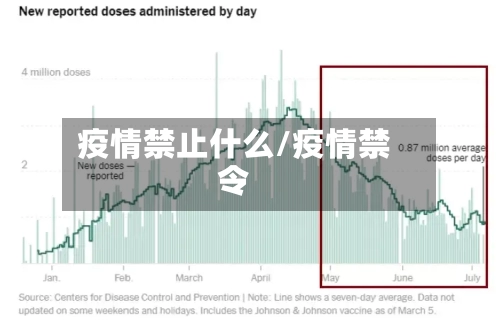 疫情禁止什么/疫情禁令
