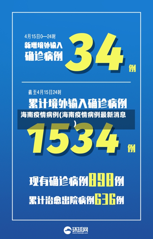 海南疫情病例(海南疫情病例最新消息)