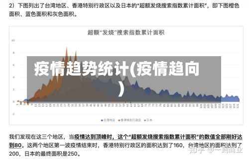 疫情趋势统计(疫情趋向)
