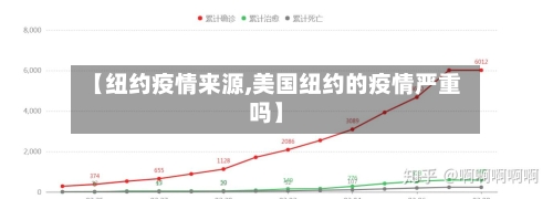【纽约疫情来源,美国纽约的疫情严重吗】-第1张图片