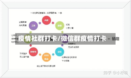 疫情社群打卡/微信群疫情打卡-第1张图片