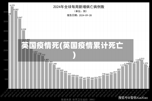 英国疫情死(英国疫情累计死亡)