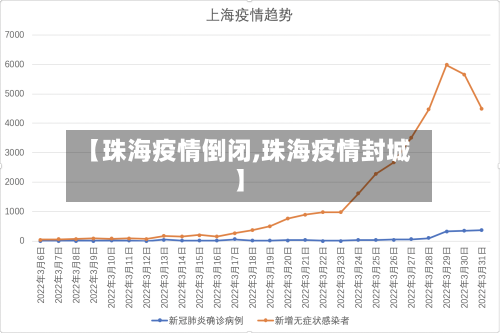 【珠海疫情倒闭,珠海疫情封城】