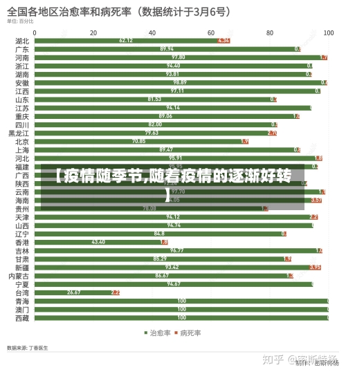 【疫情随季节,随着疫情的逐渐好转】-第2张图片
