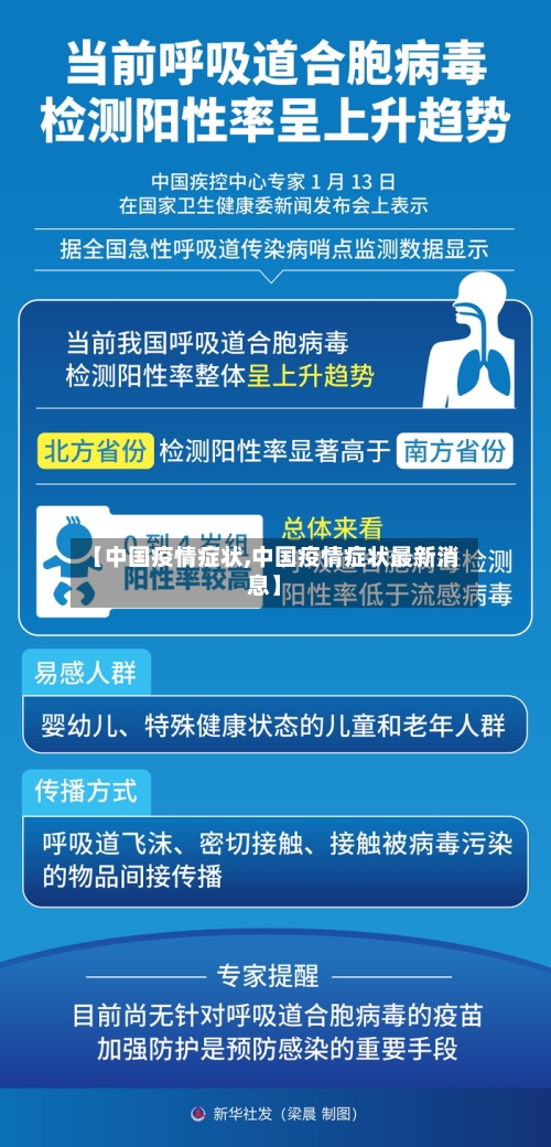 【中国疫情症状,中国疫情症状最新消息】