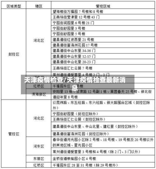 天津疫情检查/天津疫情检查最新消息-第1张图片