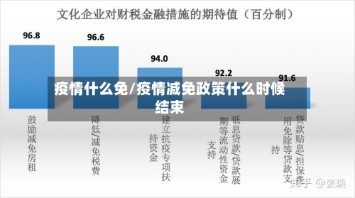 疫情什么免/疫情减免政策什么时候结束-第1张图片