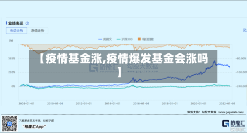 【疫情基金涨,疫情爆发基金会涨吗】-第3张图片