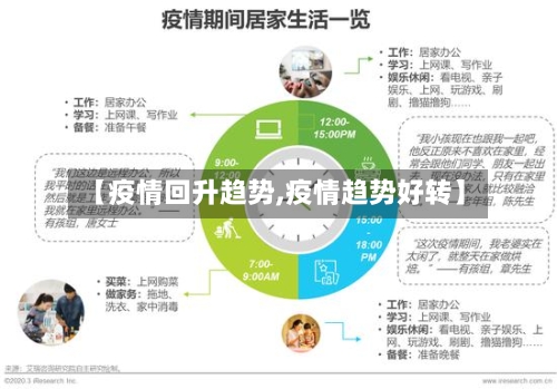 【疫情回升趋势,疫情趋势好转】