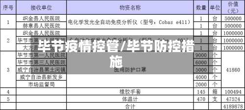 毕节疫情控管/毕节防控措施-第1张图片