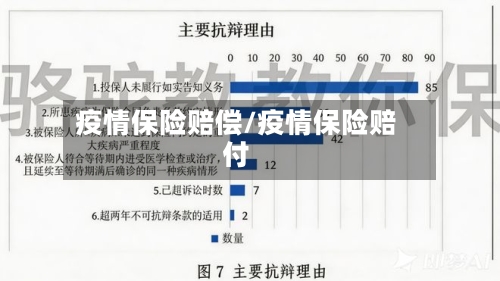 疫情保险赔偿/疫情保险赔付-第1张图片