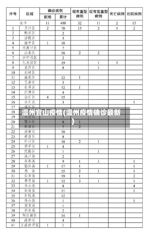 温州宜山疫情(温州疫情确诊最新)-第2张图片