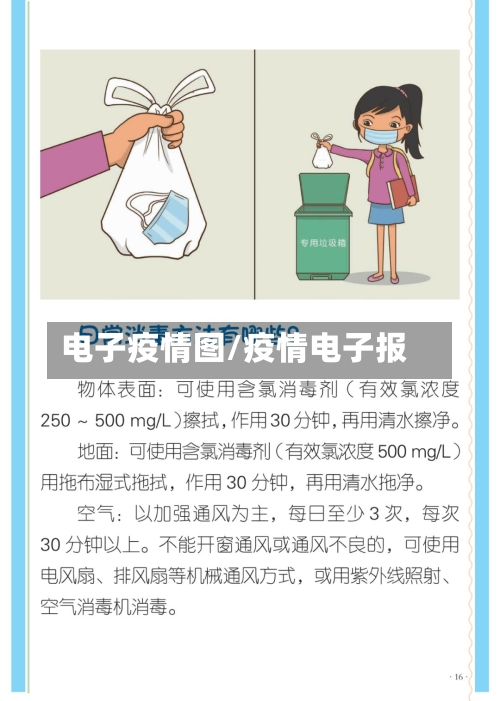 电子疫情图/疫情电子报