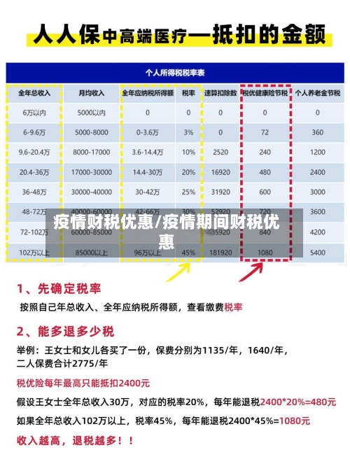 疫情财税优惠/疫情期间财税优惠