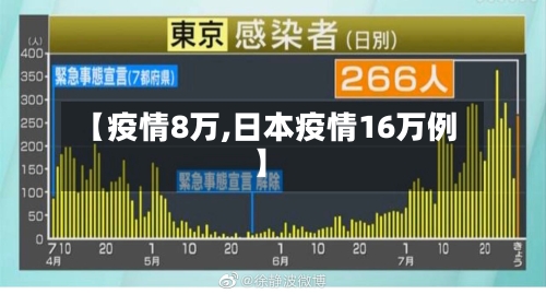 【疫情8万,日本疫情16万例】-第2张图片