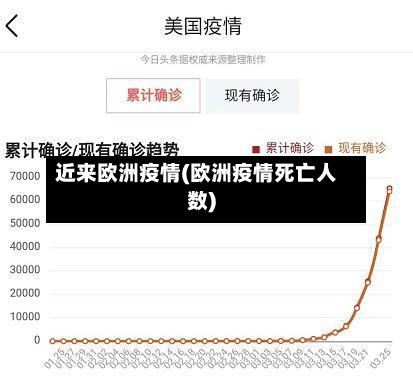 近来欧洲疫情(欧洲疫情死亡人数)-第2张图片