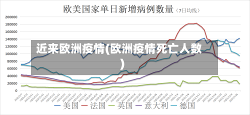 近来欧洲疫情(欧洲疫情死亡人数)
