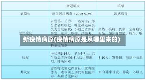 新疫情病原(疫情病原是从哪里来的)