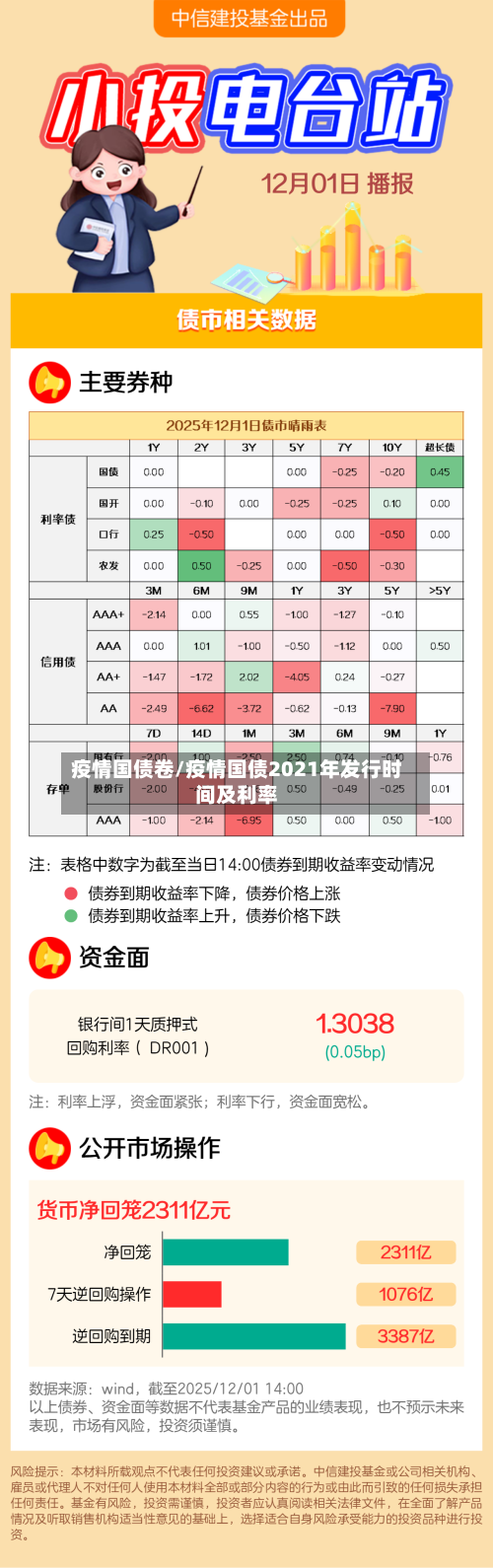 疫情国债卷/疫情国债2021年发行时间及利率-第2张图片
