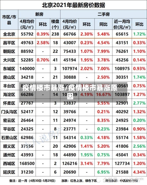 疫情楼市暴涨/疫情楼市暴涨原因-第3张图片
