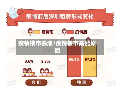 疫情楼市暴涨/疫情楼市暴涨原因-第1张图片