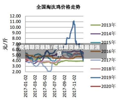 疫情期货暴跌/疫情期货暴跌最新消息