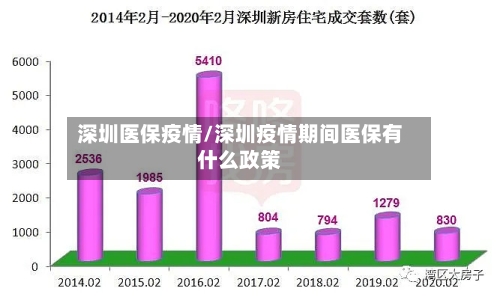 深圳医保疫情/深圳疫情期间医保有什么政策
