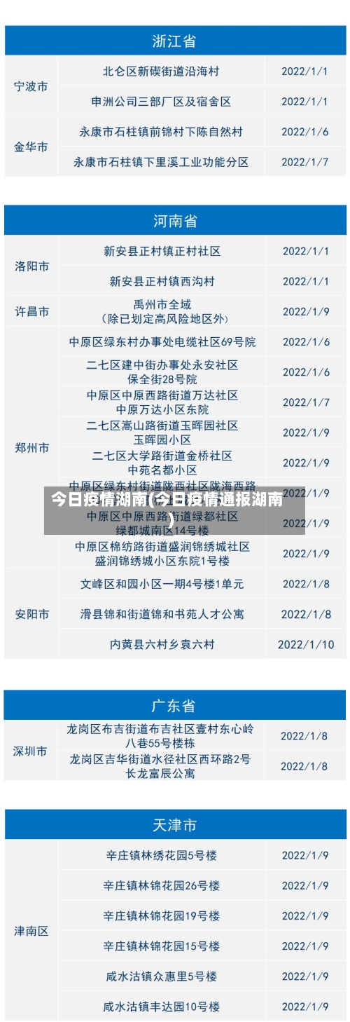 今日疫情湖南(今日疫情通报湖南)