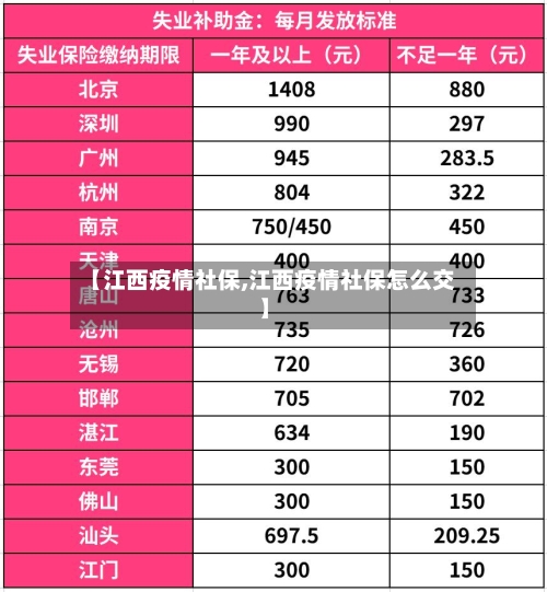 【江西疫情社保,江西疫情社保怎么交】