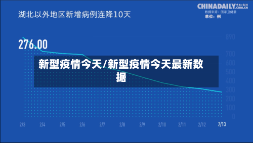 新型疫情今天/新型疫情今天最新数据